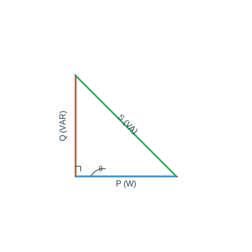 Reactive Power – Tutorial Image