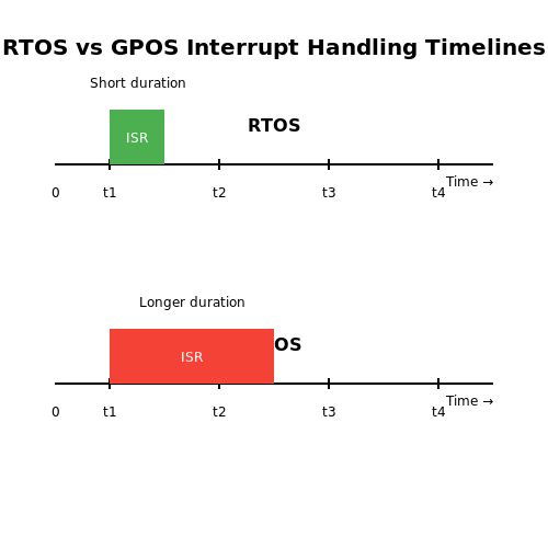 Real-Time Operating Systems (RTOS) – Tutorial Image