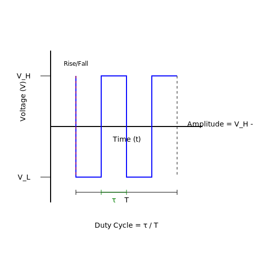 Rectangular Waveform Generators – Tutorial Image