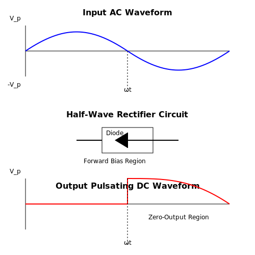 Rectifier Circuits – Tutorial Image