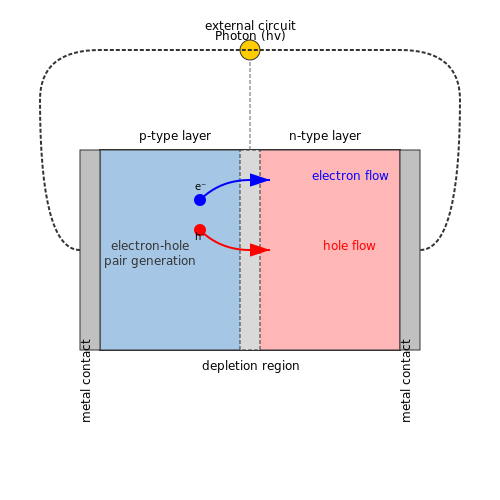 Renewable Energy Systems – Tutorial Image