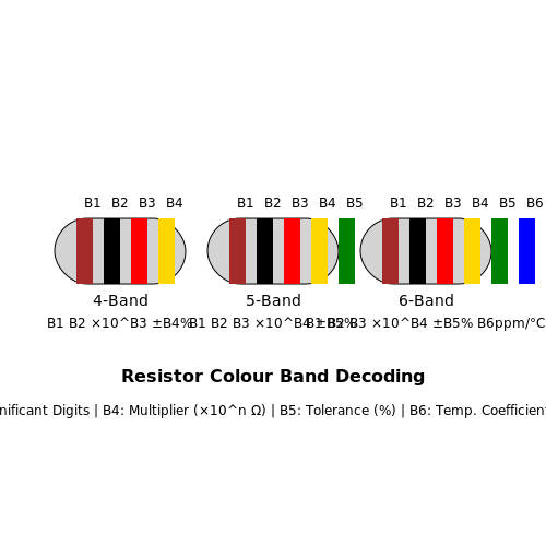 Resistor Colour Code – Tutorial Image
