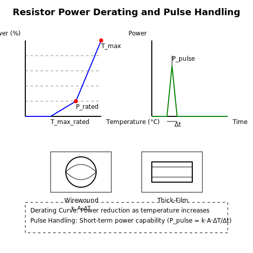 Resistor Power Rating – Tutorial Image