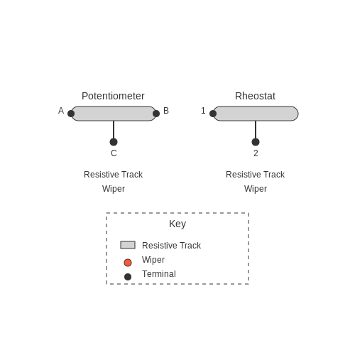 Resistor Tutorial – Tutorial Image