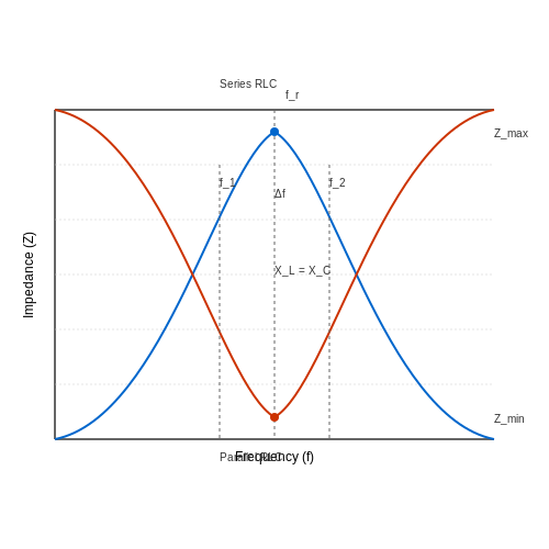 Resonant Circuits – Tutorial Image