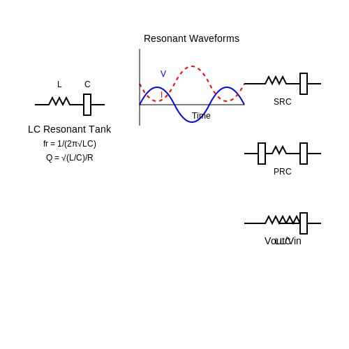 . Fundamentals of Resonant Power Converters - Tutorial Diagram . Fundamentals of Resonant Power Converters - Tutorial Diagram