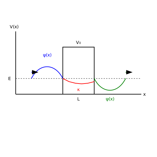 Resonant Tunneling Diodes (RTDs) – Tutorial Image