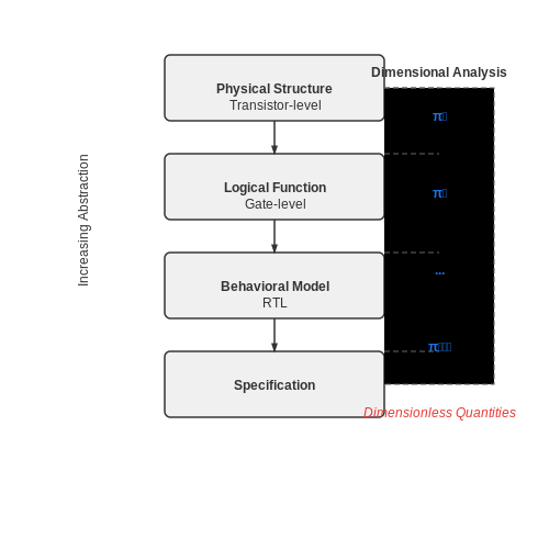 Reverse Engineering – Tutorial Image