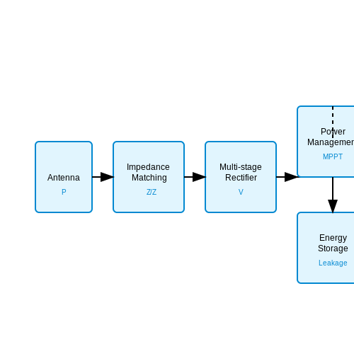 RF Energy Harvesting Circuits – Tutorial Image
