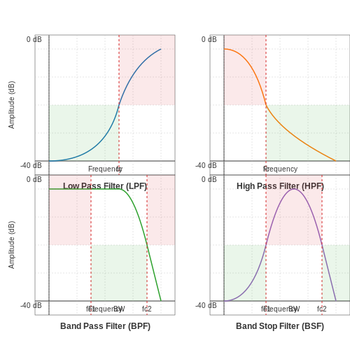 RF Filters – Tutorial Image