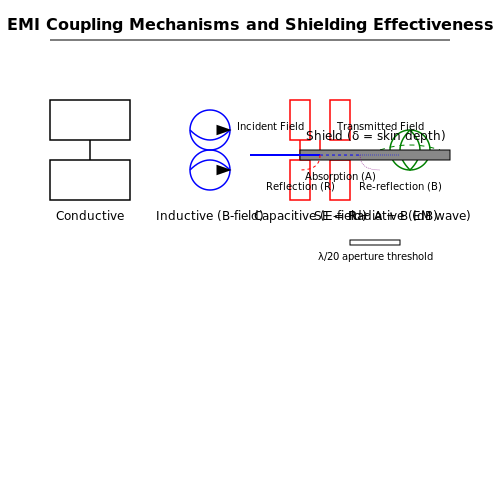 RF Shielding and Enclosures – Tutorial Image