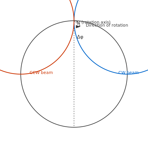 Marine and Subsurface Navigation in Ring Laser Gyroscopes in Navigation