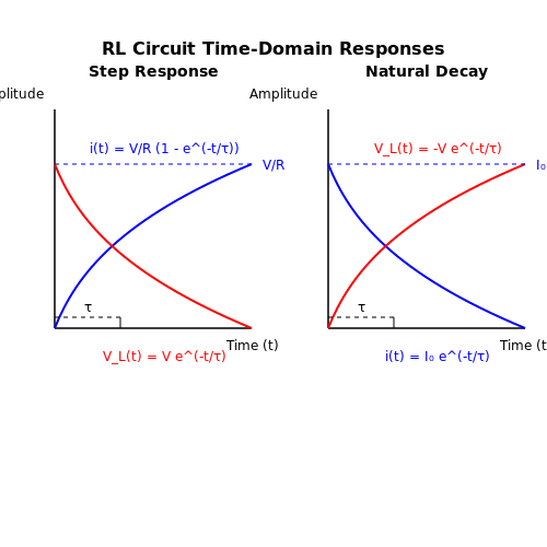 RL Circuits – Tutorial Image