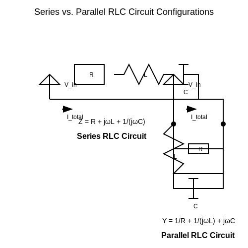 RLC Circuits – Tutorial Image