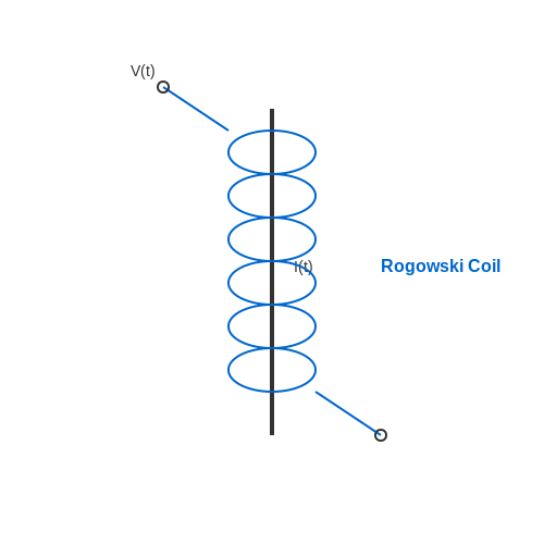 Rogowski Coils for Current Measurement – Tutorial Image