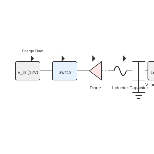 . Introduction to Buck Converters - Tutorial Diagram . Introduction to Buck Converters - Tutorial Diagram