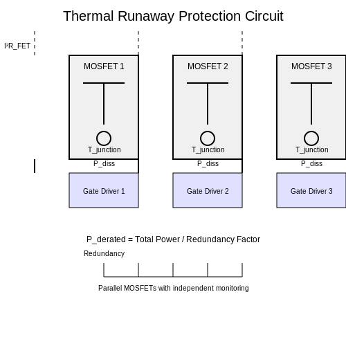 Safety Standards in Electronics – Tutorial Image
