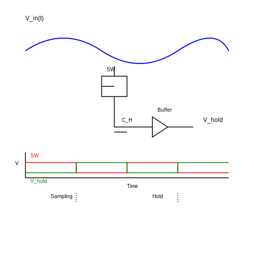 Sample and Hold Circuit – Tutorial Image