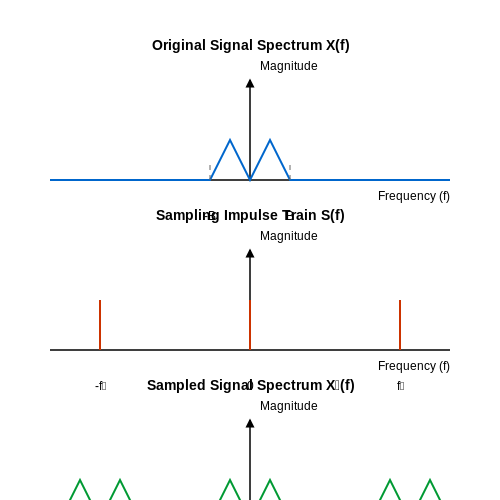 Sampling Theorem – Tutorial Image