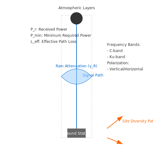 Margin and Fade Considerations in Satellite Communication Link Budgets Margin and Fade Considerations in Satellite Communication Link Budgets