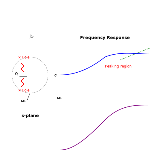 Second Order Filters – Tutorial Image