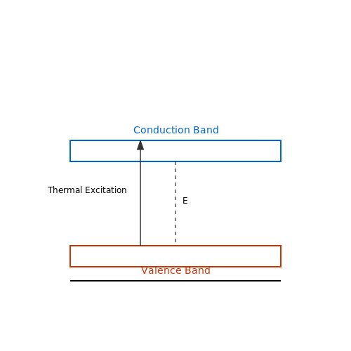 Semiconductor Basics – Tutorial Image