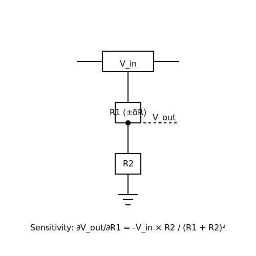 Sensitivity Analysis in Electronic Circuits – Tutorial Image