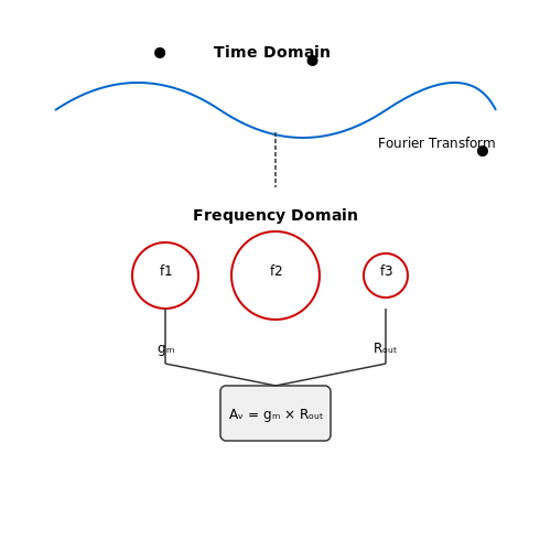 . Understanding AC Analysis in Transistor Circuits - Tutorial Diagram . Understanding AC Analysis in Transistor Circuits - Tutorial Diagram
