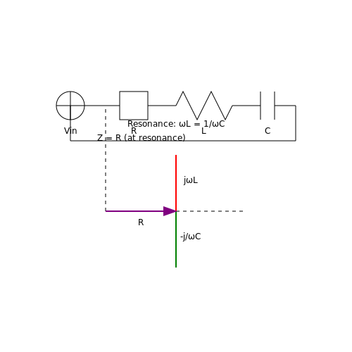 Series Resonance Circuit – Tutorial Image
