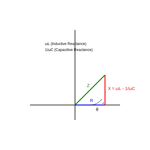 Series RLC Circuit Analysis – Tutorial Image