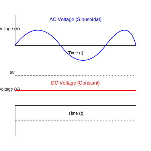 AC Capacitance and Capacitive Reactance – Tutorial Image