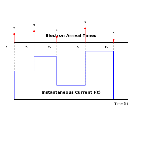 Shot Noise – Tutorial Image