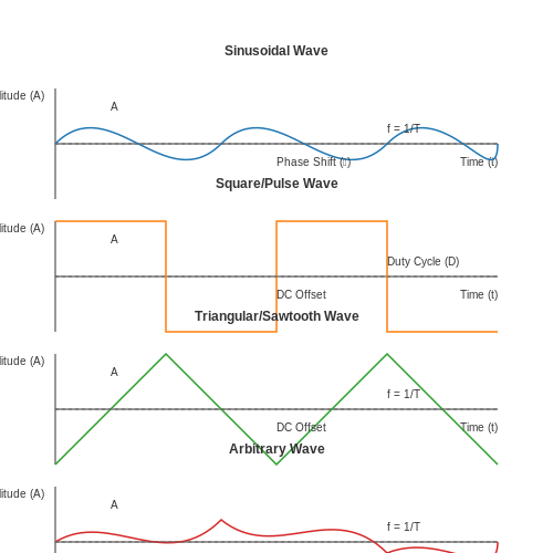 Signal Generator Usage – Tutorial Image