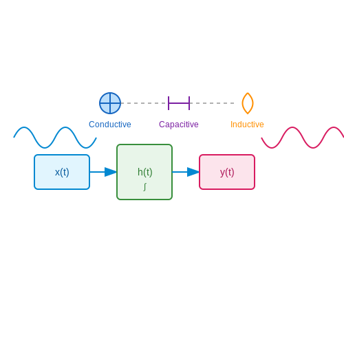 Signal Injection Testing – Tutorial Image