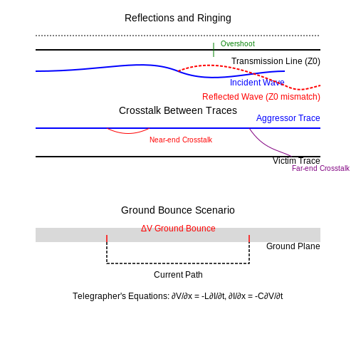 Signal Integrity – Tutorial Image