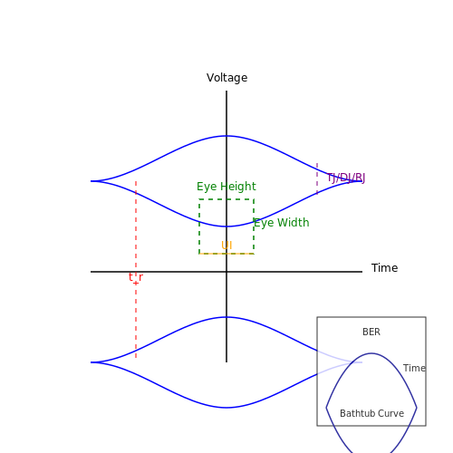 Signal Integrity in High-Speed Digital Design – Tutorial Image
