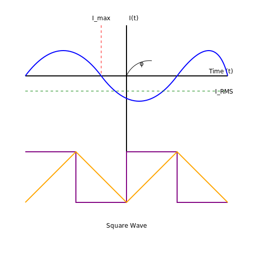 AC Circuit Analysis – Tutorial Image