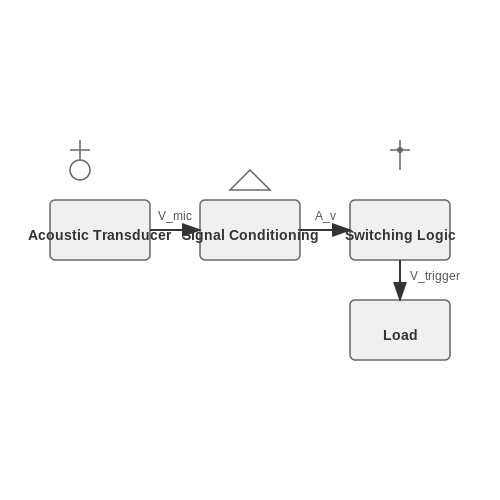 Simple Clap Switch Circuit – Tutorial Image