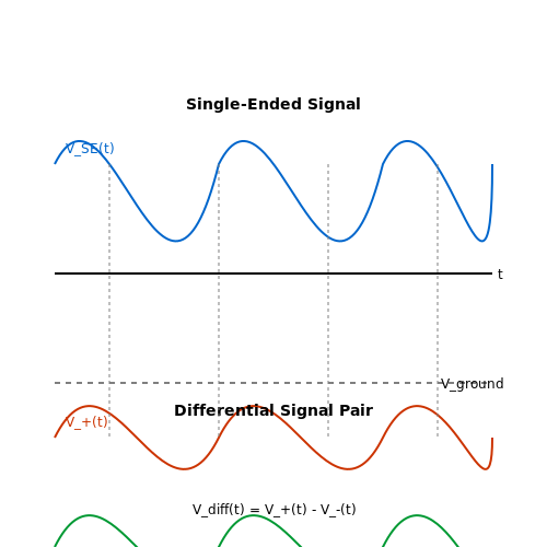 Single-Ended vs. Differential Signals – Tutorial Image