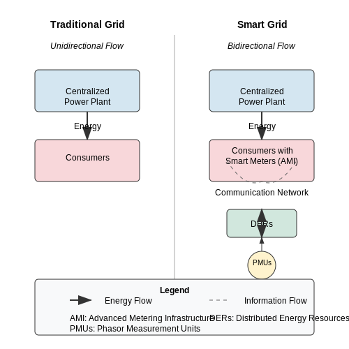 Smart Grid Basics – Tutorial Image