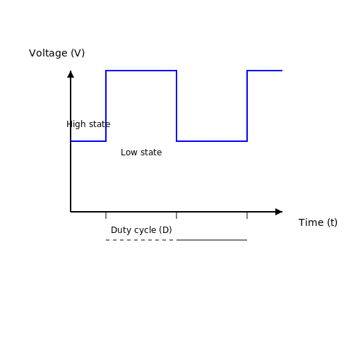 SMPS Design – Tutorial Image