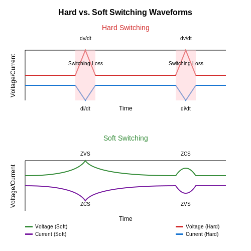 Soft Switching Techniques – Tutorial Image