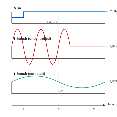 Soft-Start Circuit for SMPS – Tutorial Image
