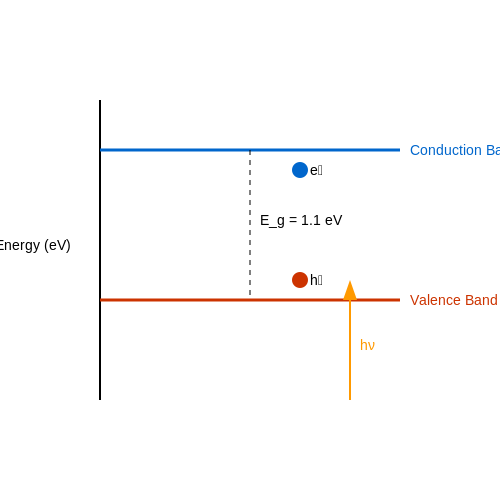 Solar Charger with Diodes – Tutorial Image