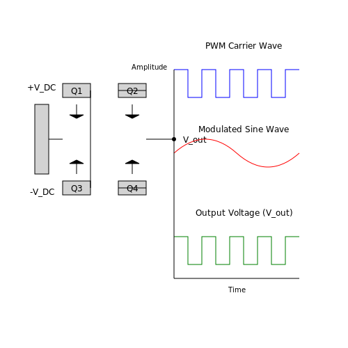 Solar Inverter Circuits – Tutorial Image
