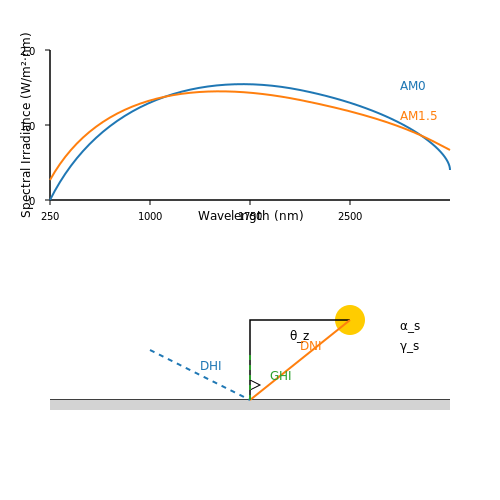 Solar Photovoltaic System Design – Tutorial Image