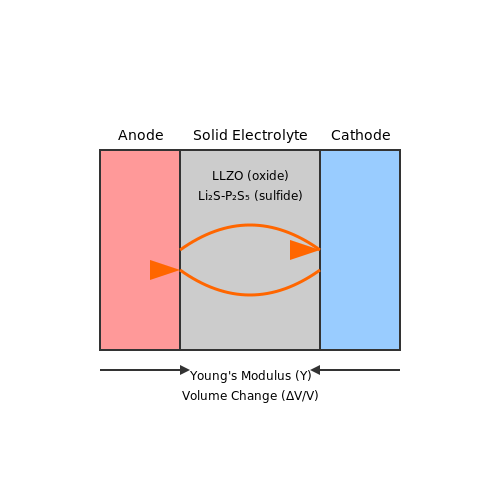Solid-State Batteries – Tutorial Image