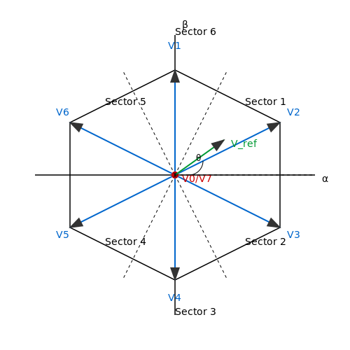 Space Vector Modulation (SVM) – Tutorial Image