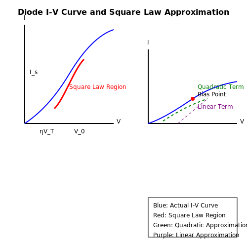Square Law Detector Circuits – Tutorial Image