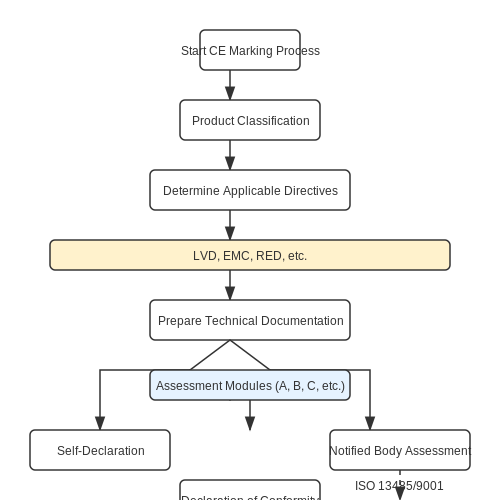 Standards and Compliance (UL, CE) – Tutorial Image